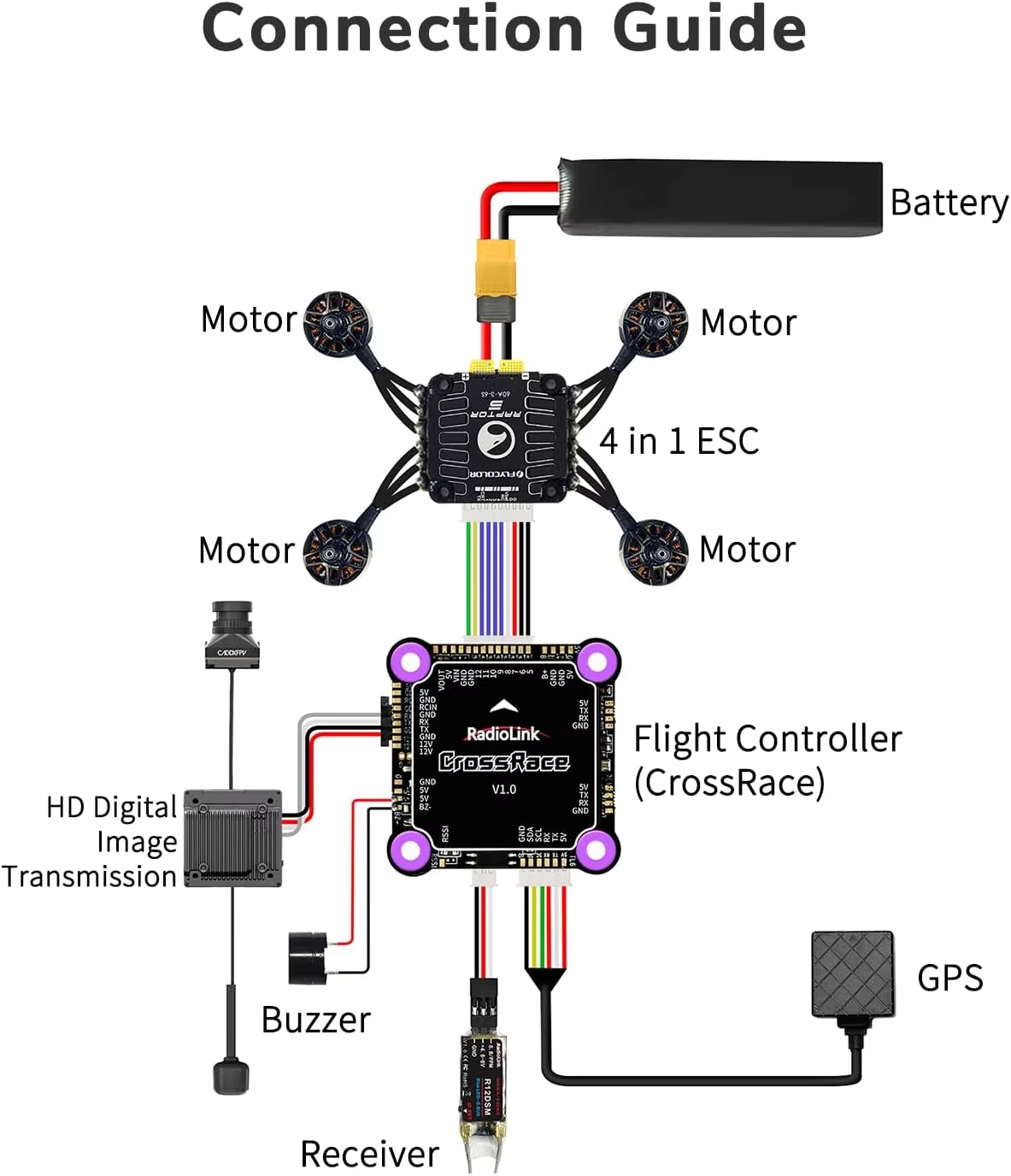 Il controller di volo Radiolin - Walksnail Avatar Hd Pro Kit recensione e prezzo
